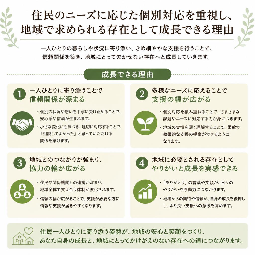 地域に根ざした介護サービスの重要性