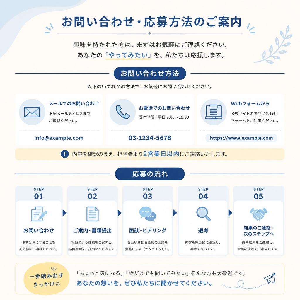 お問い合わせ・応募方法