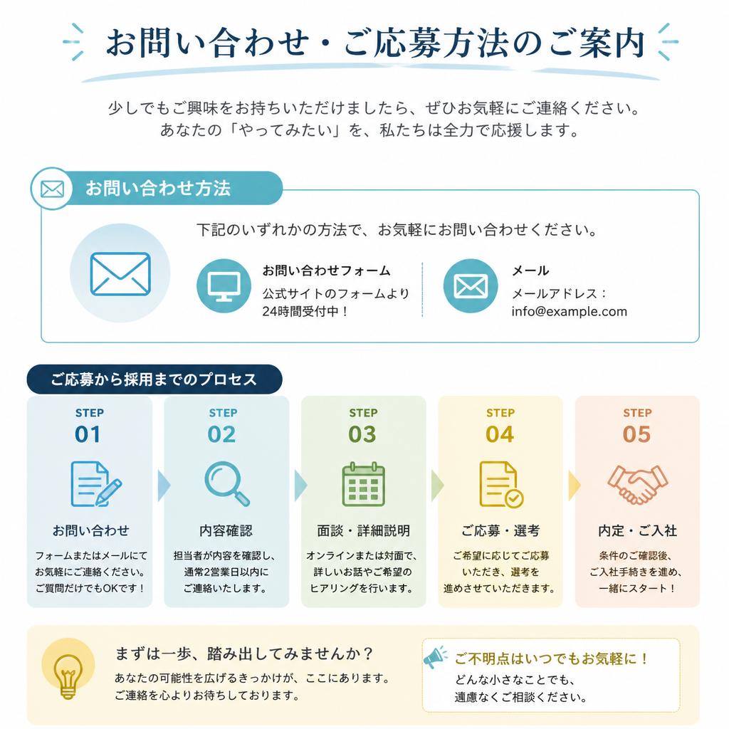 お問い合わせ・応募方法