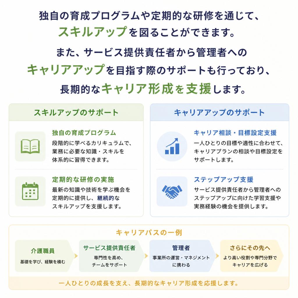 キャリアサポートが充実