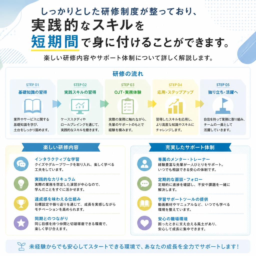 充実した研修制度でスキルアップ