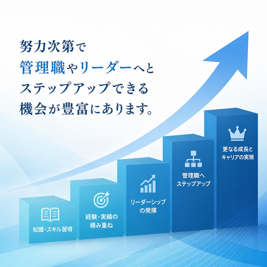 キャリアアップを支援
