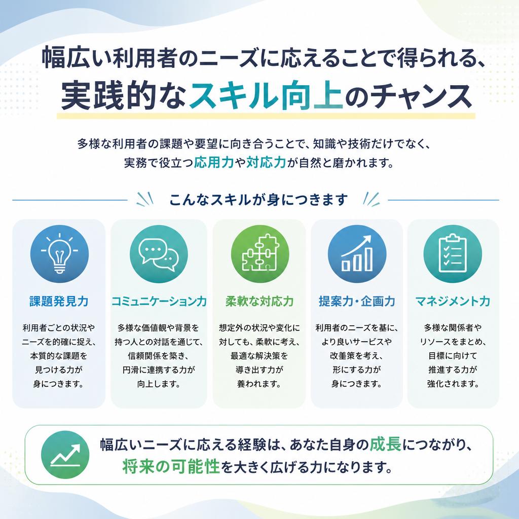 多様な案件での経験