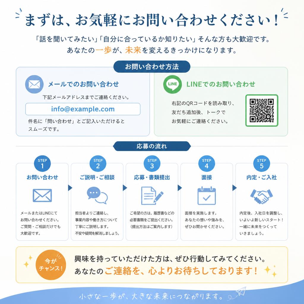 今すぐ応募しよう！