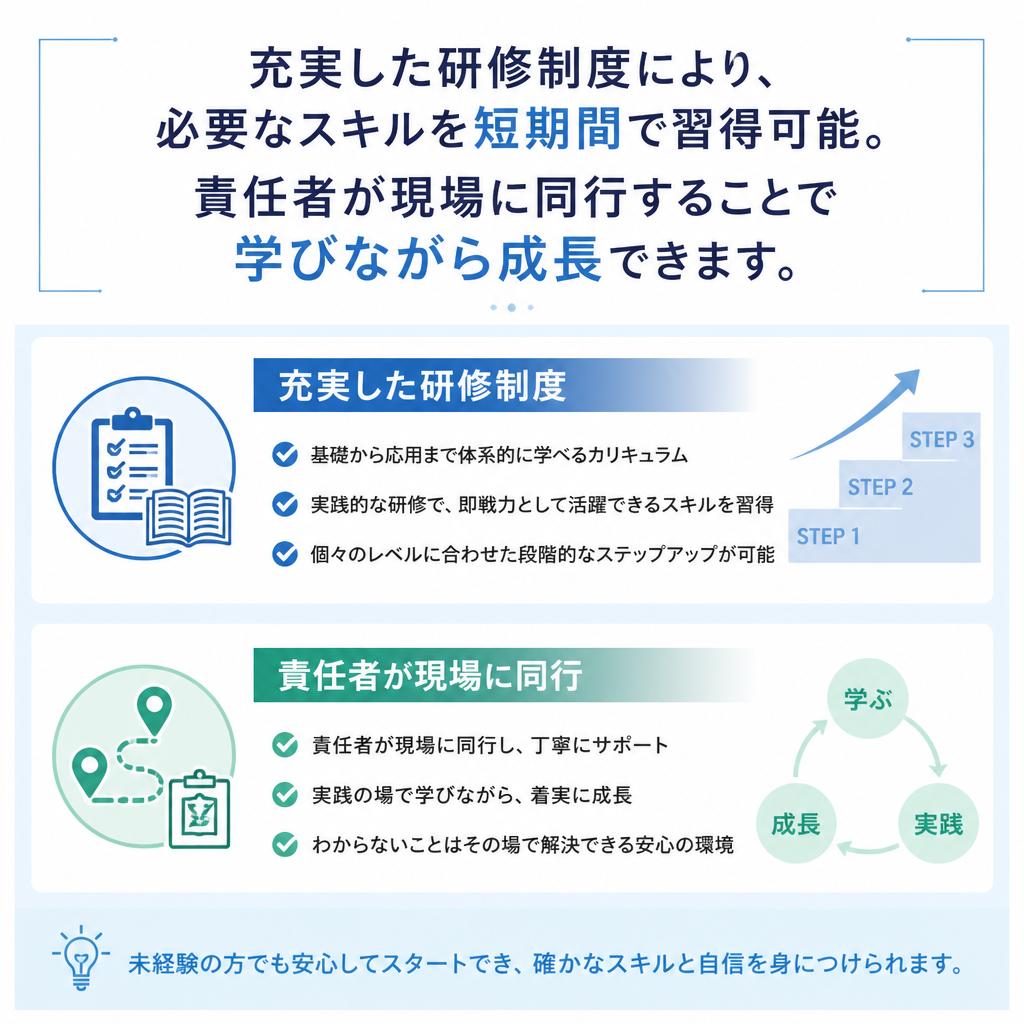 サ責に必要なスキルと研修制度