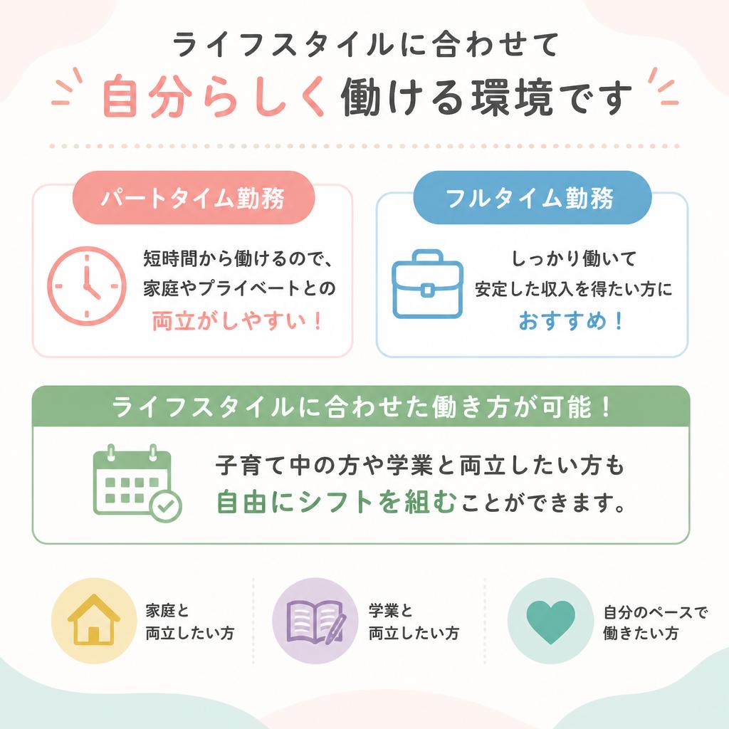 多様な勤務形態に対応