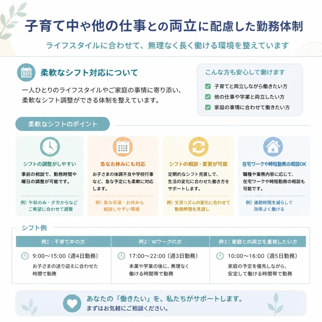 働きやすい環境整備
