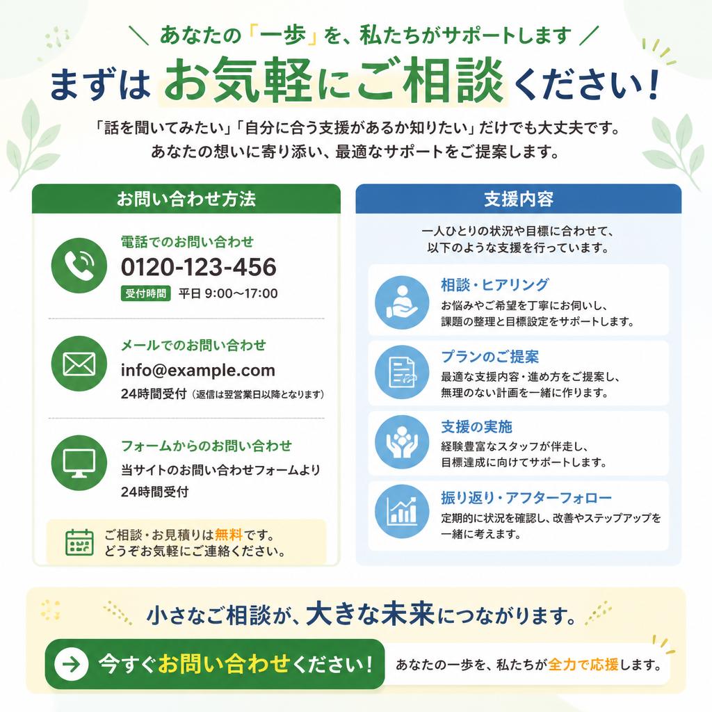 今すぐ問い合わせ！