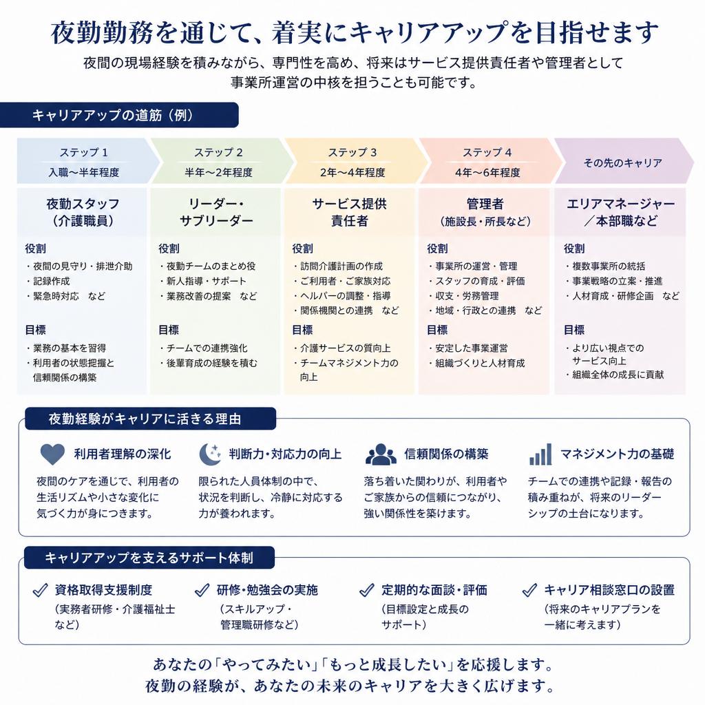 キャリアアップの可能性