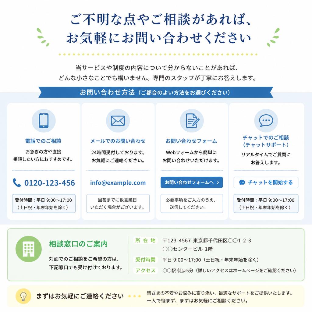 7. お問い合わせ・相談窓口