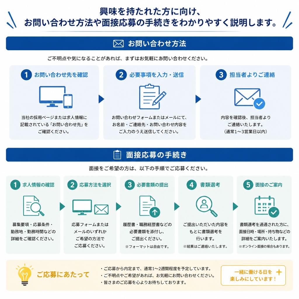 7. お問い合わせ・応募方法