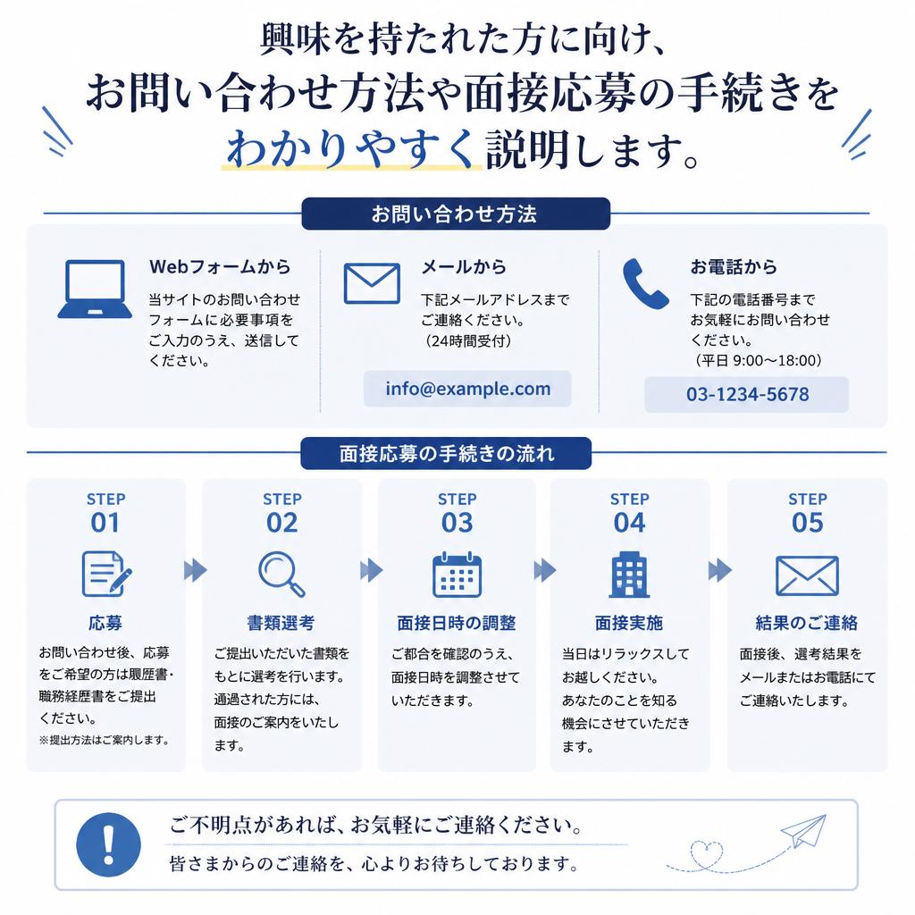 7. お問い合わせ・応募方法