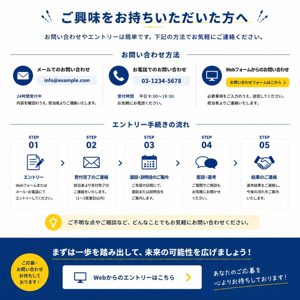 お問い合わせ・エントリーのご案内