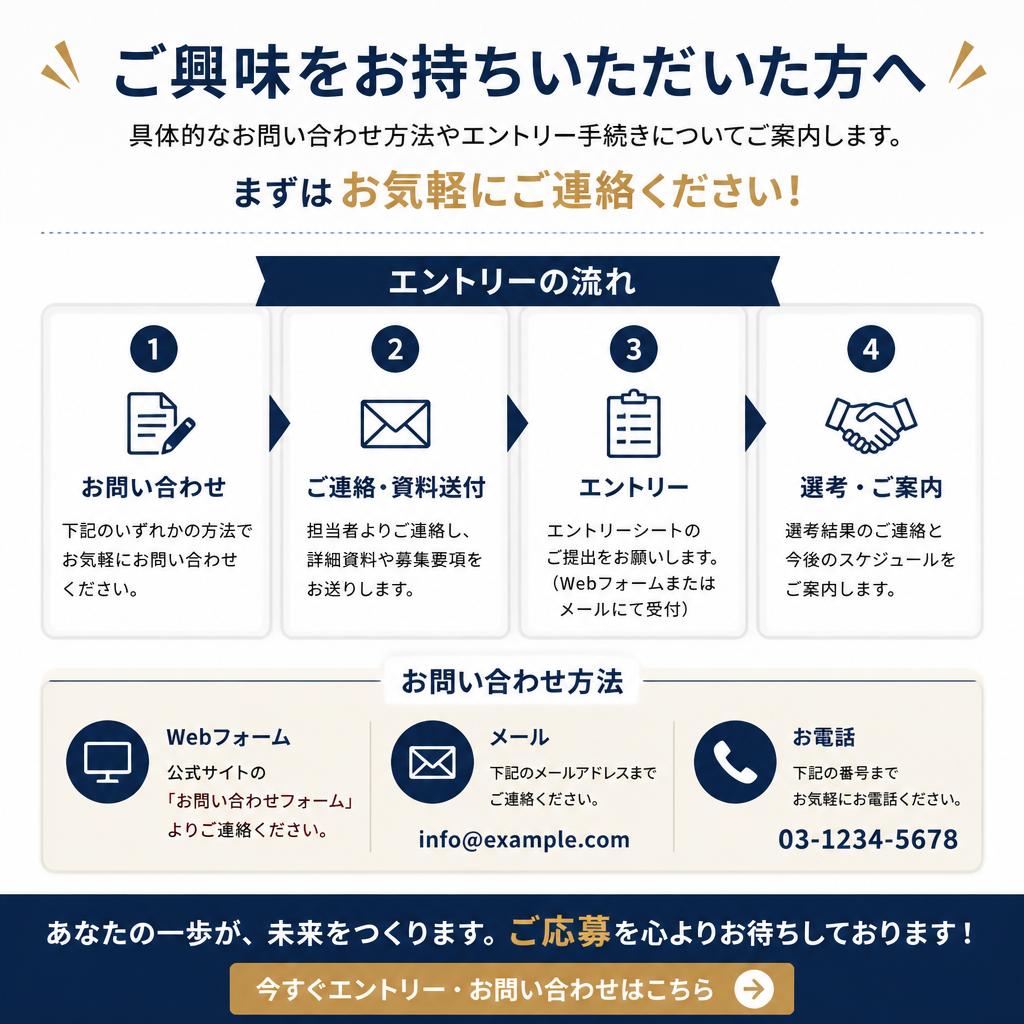 お問い合わせ・エントリーのご案内