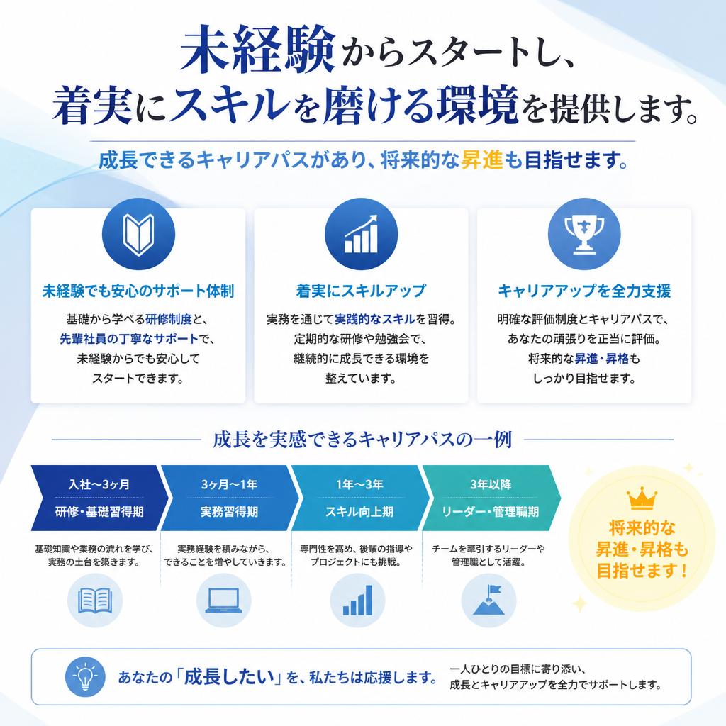 キャリア形成サポート