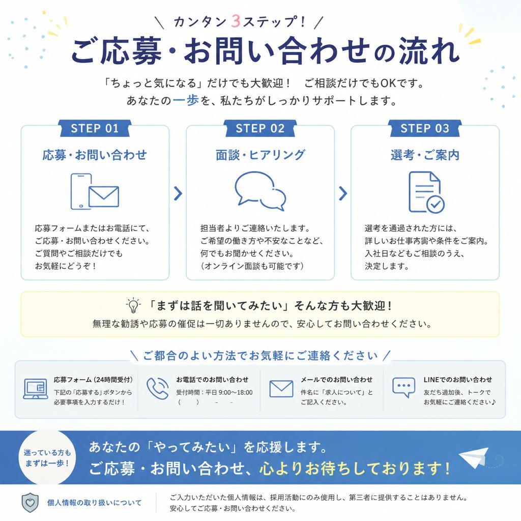 7. お問い合わせ・応募のご案内