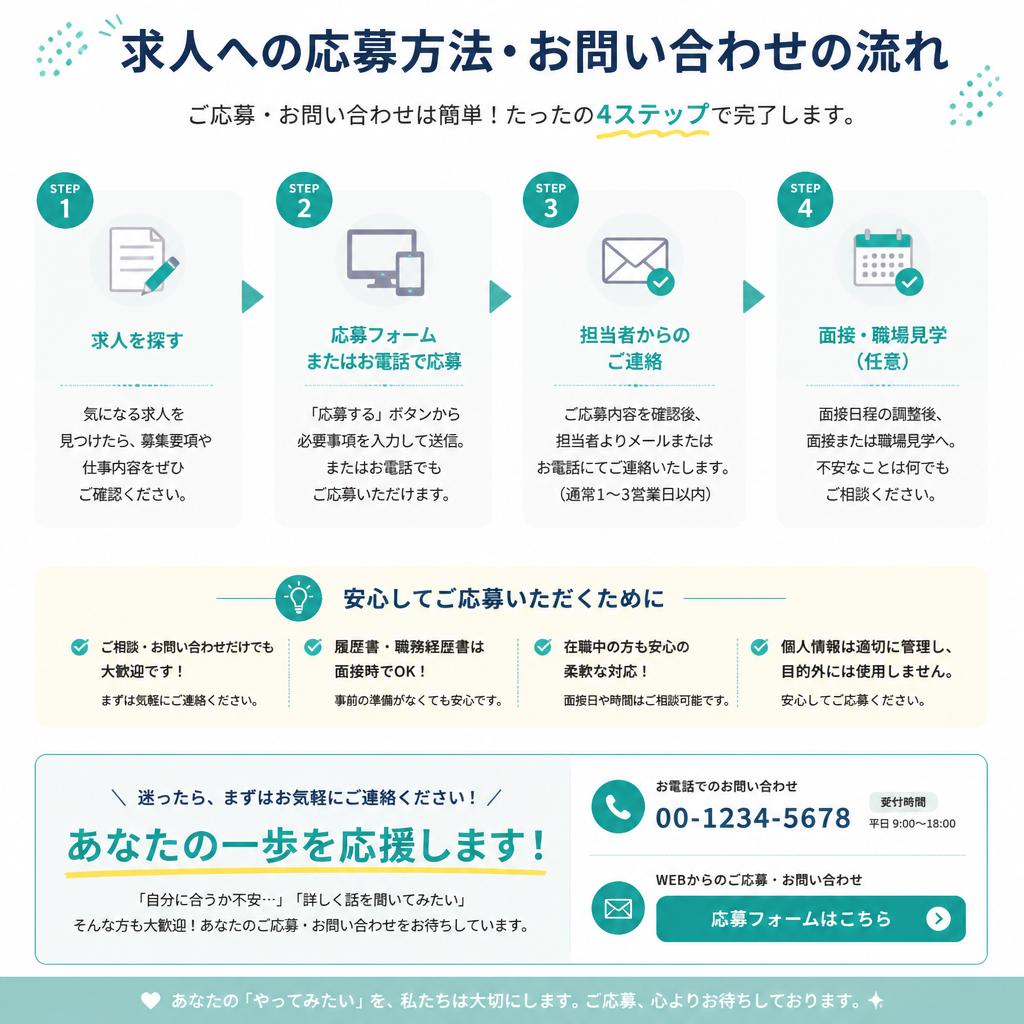7. お問い合わせ・応募のご案内