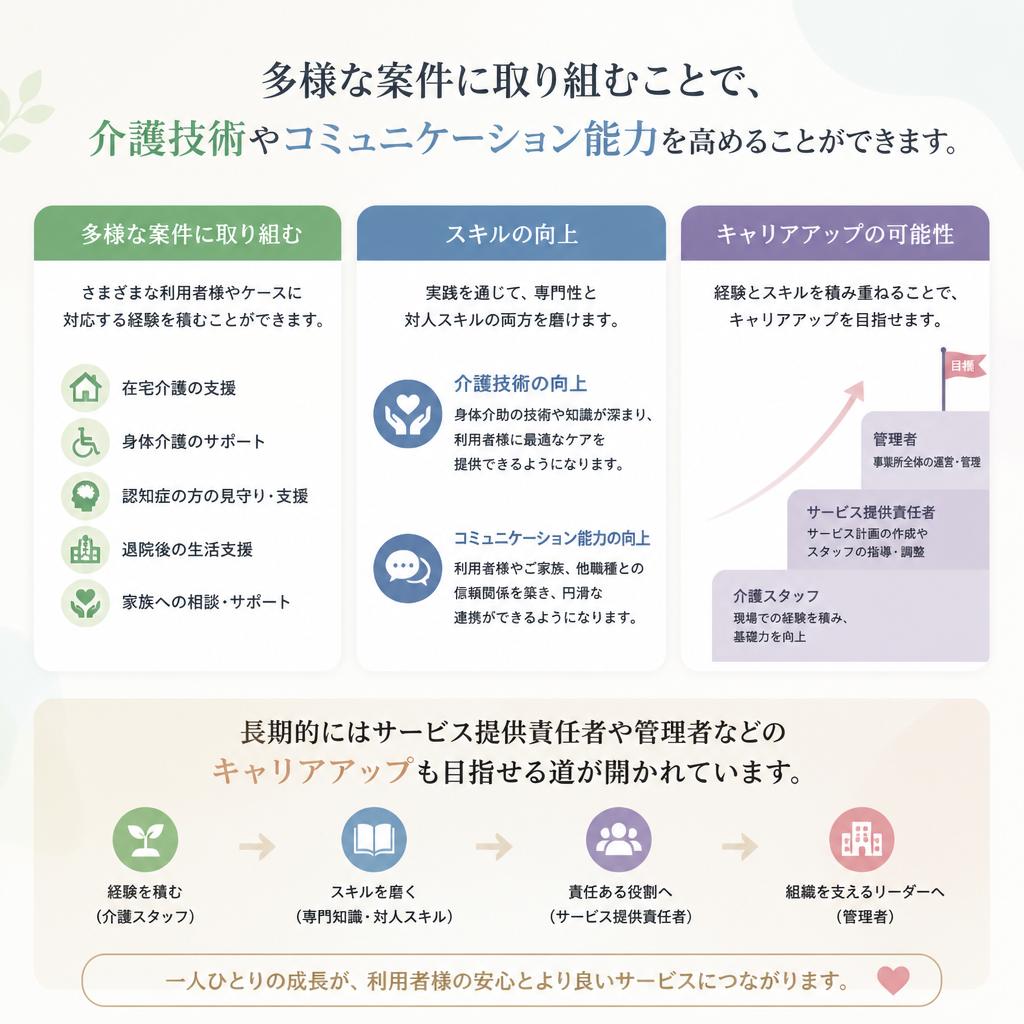 充実のキャリアアップ環境