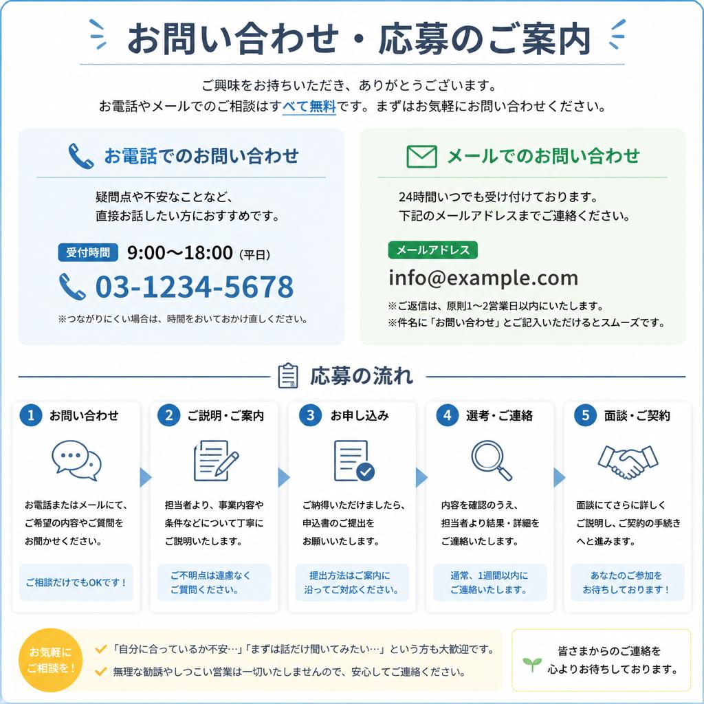 相談・応募方法