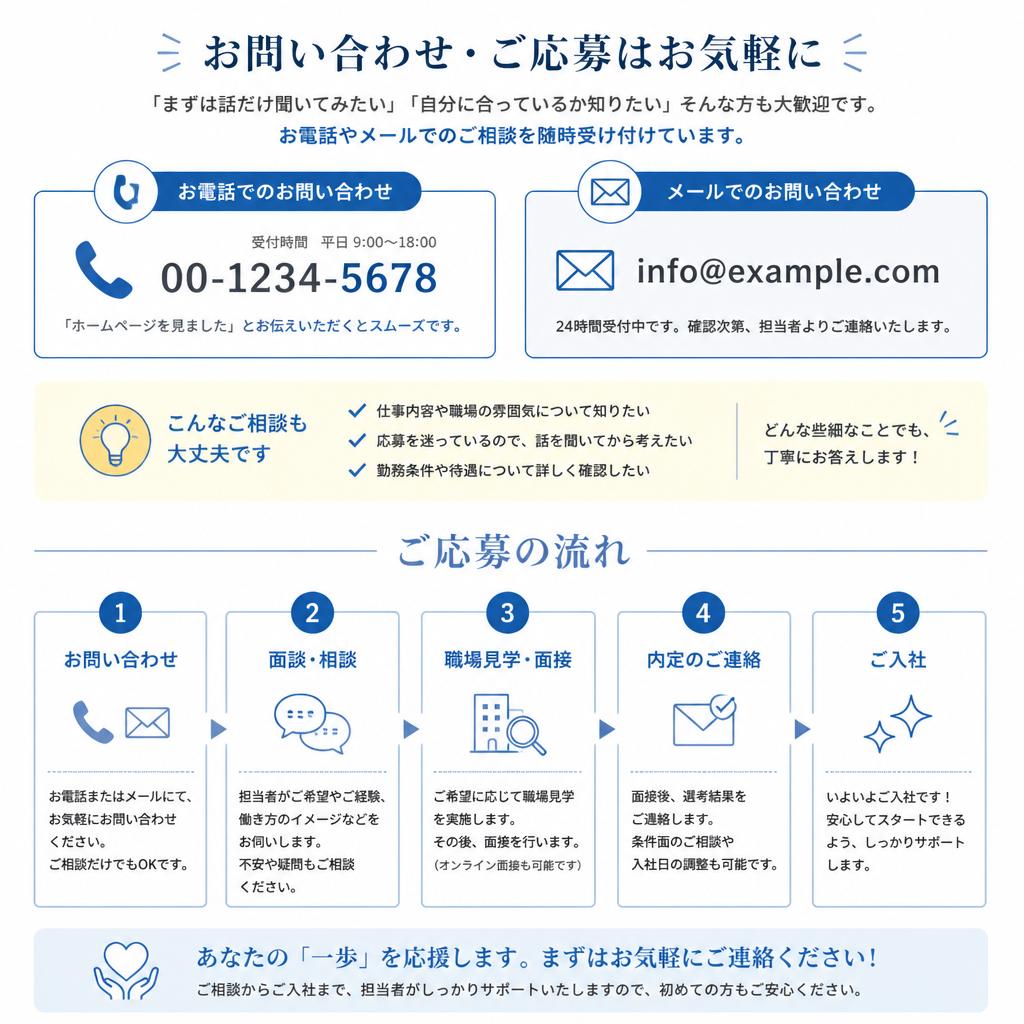 相談・応募方法
