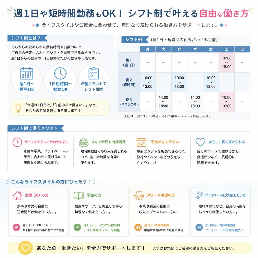 働きやすいシフト体制