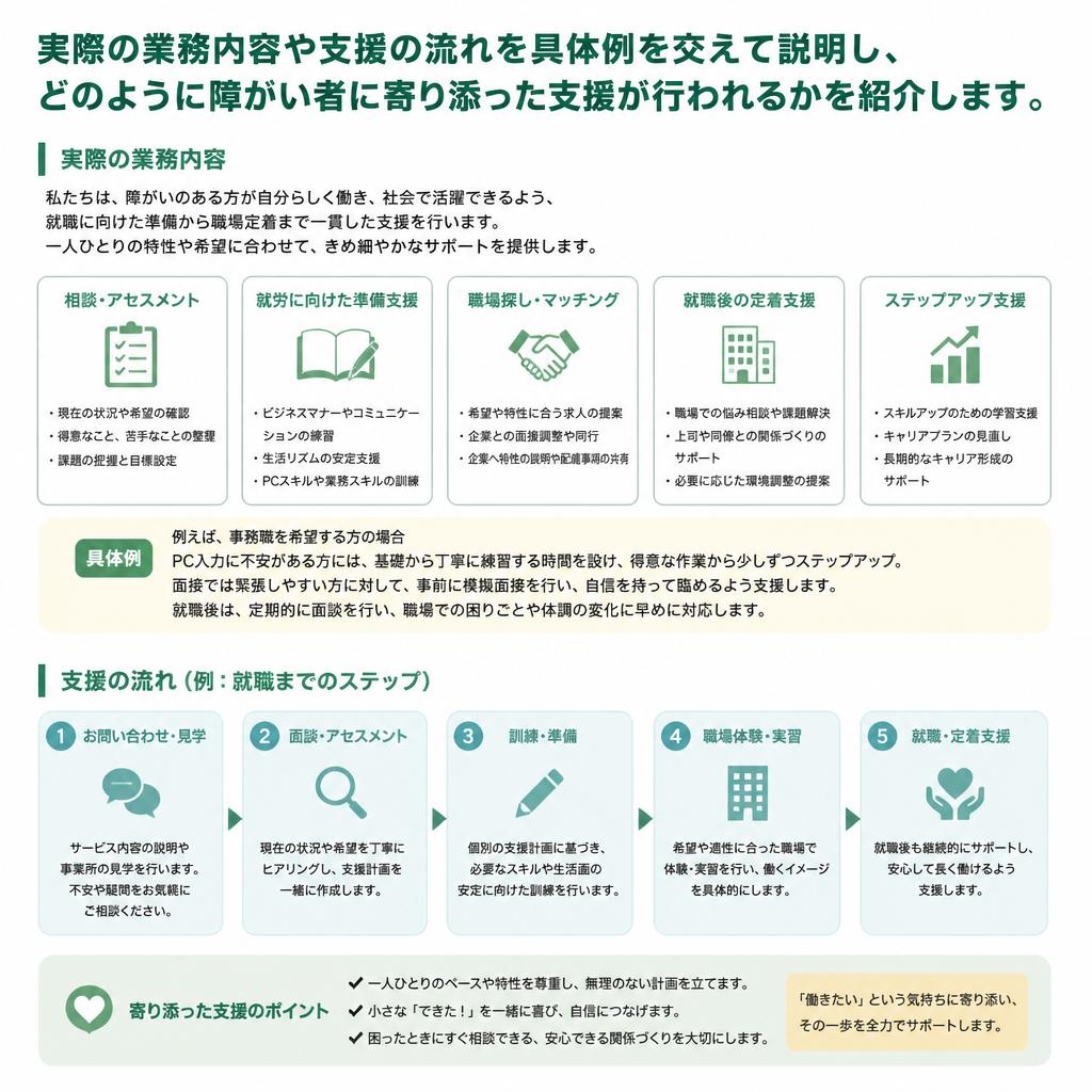 障がい者支援の具体的な業務内容
