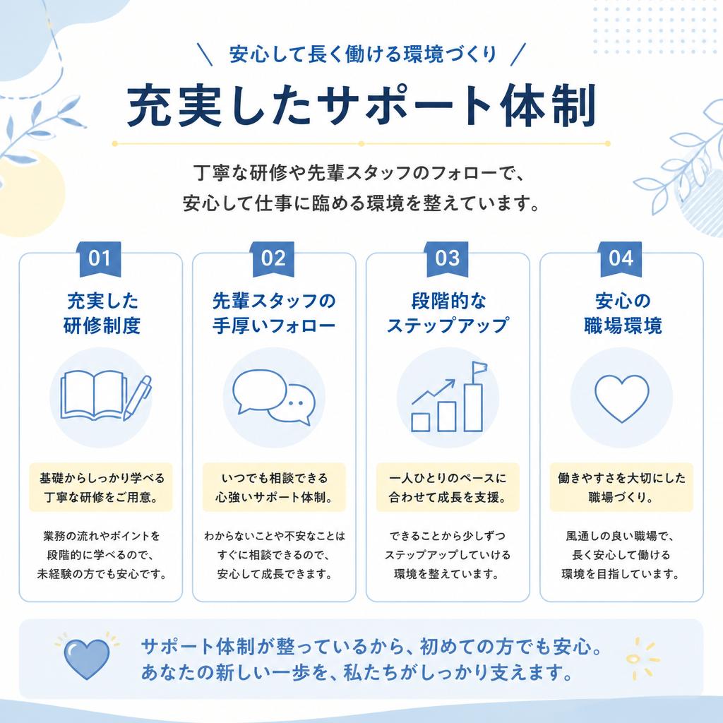 充実したサポート体制