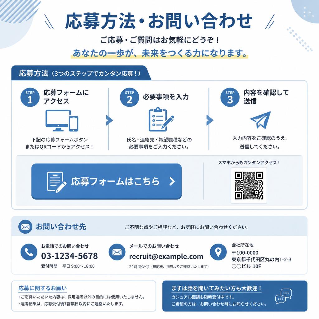 お問い合わせ・応募方法