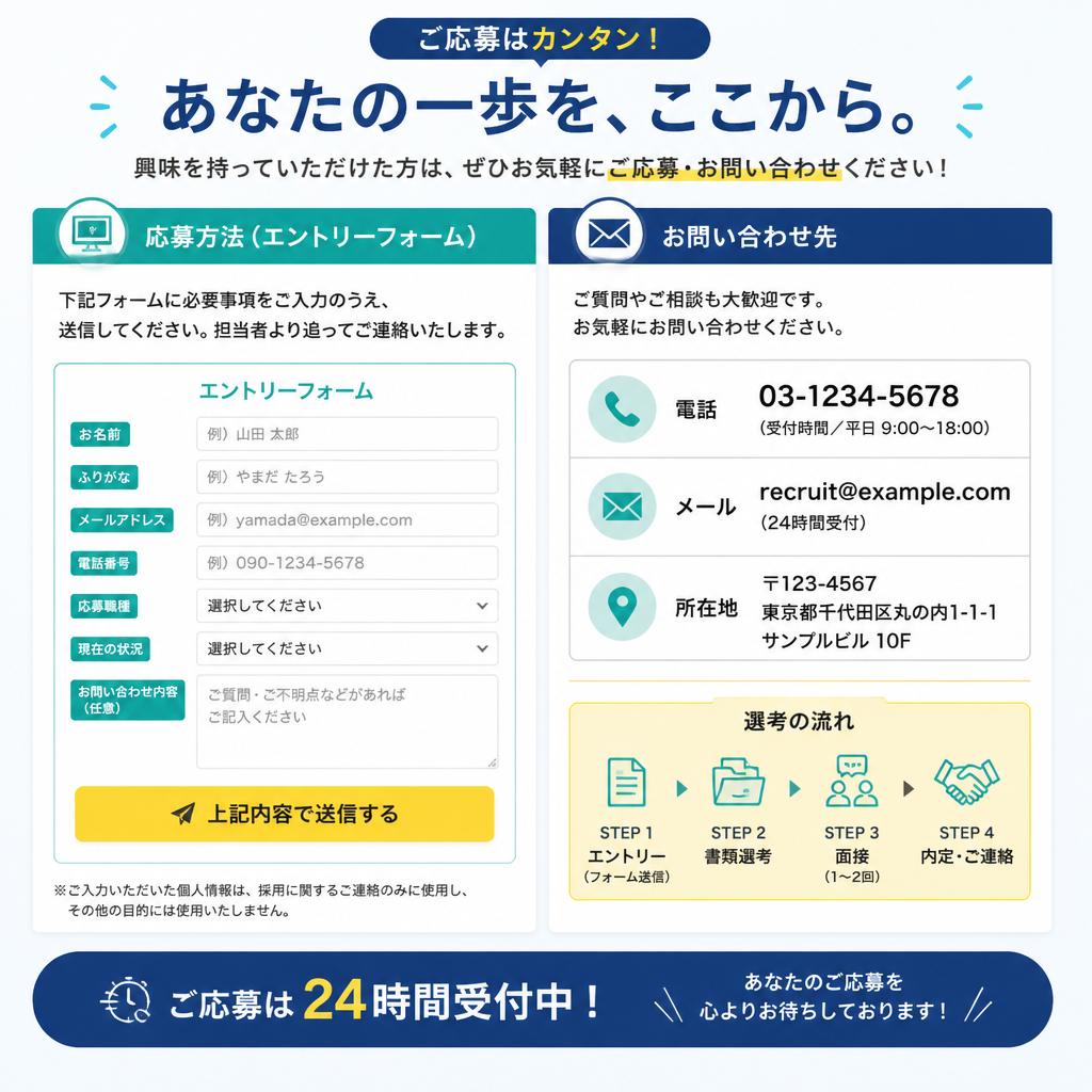 お問い合わせ・応募方法