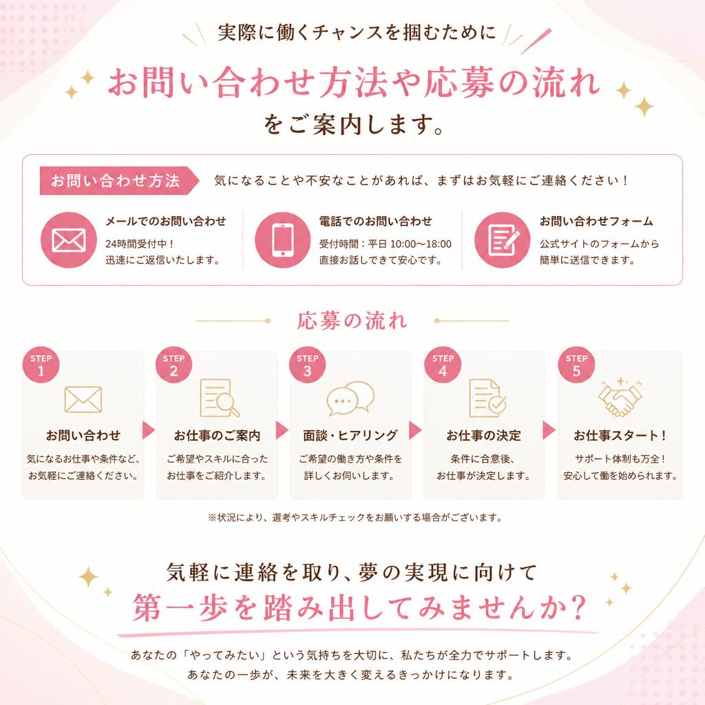 お問い合わせ・応募方法