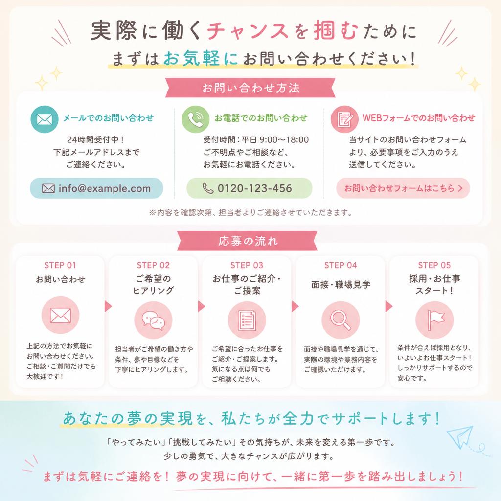 お問い合わせ・応募方法