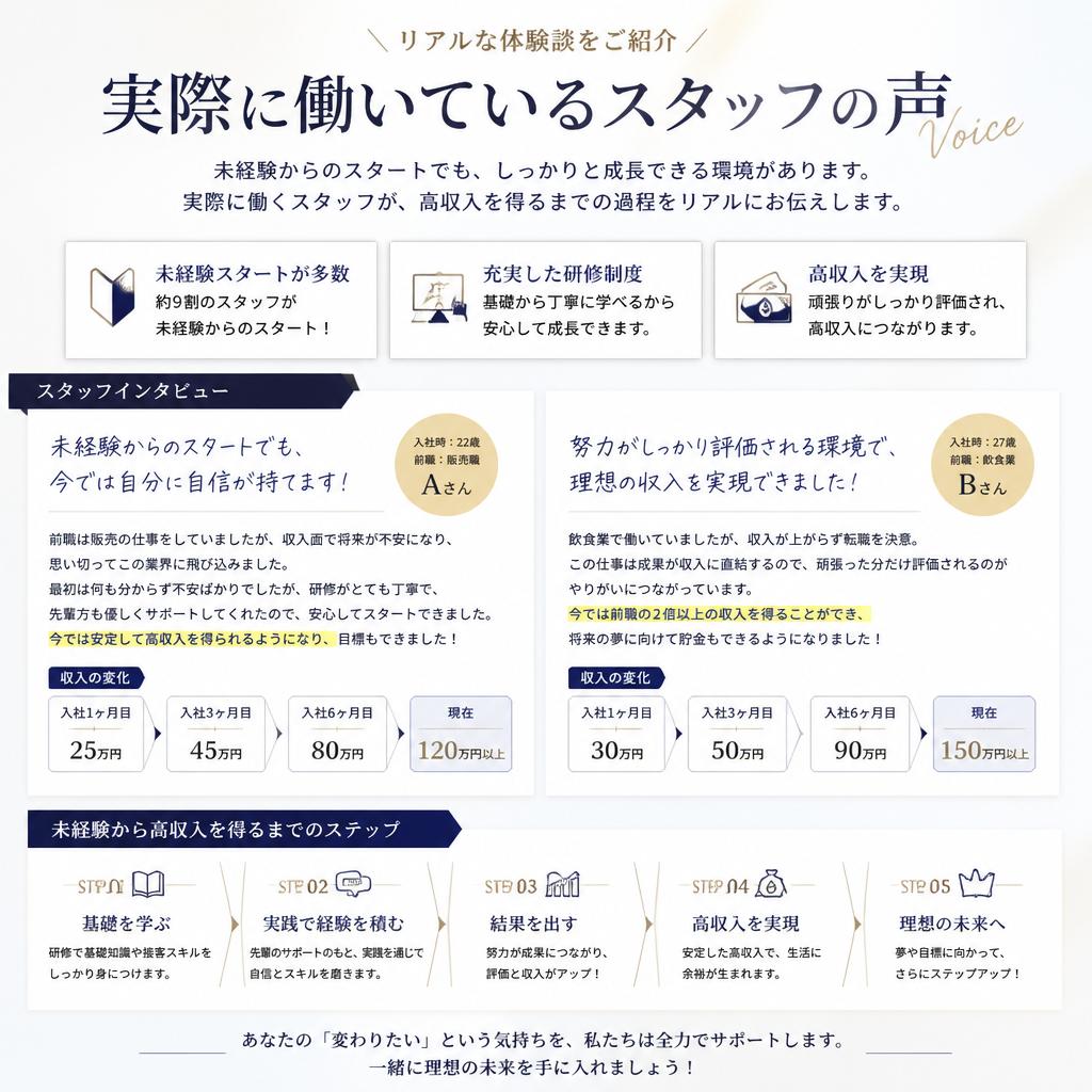 先輩スタッフの実績と体験談