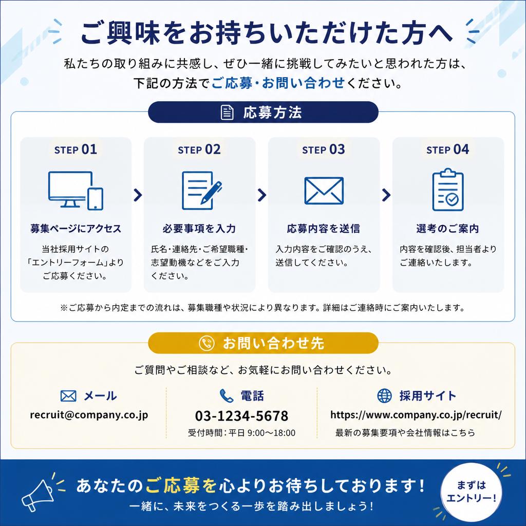 7. お問い合わせはこちら！