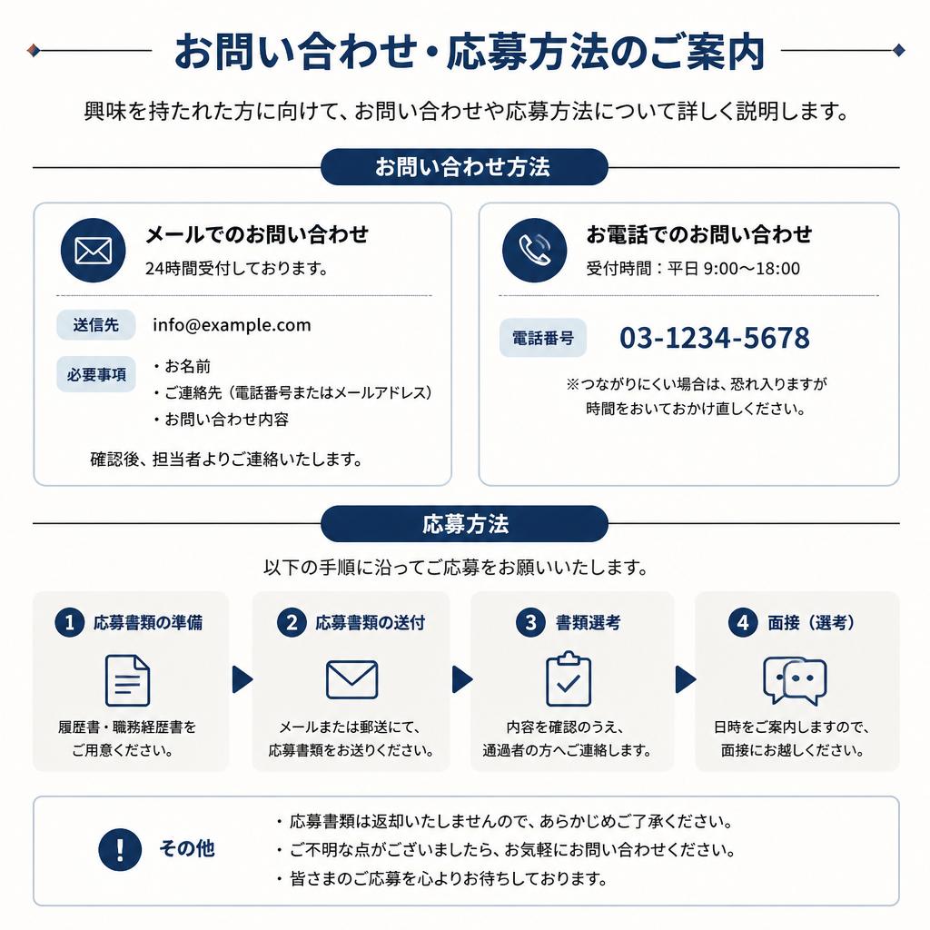 お問い合わせ・応募のご案内