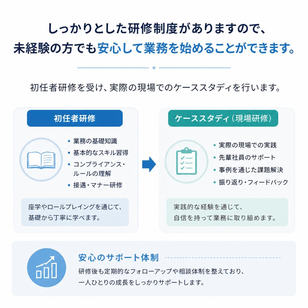 充実した研修制度