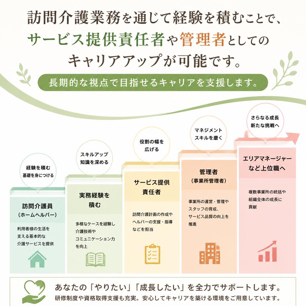 キャリアアップのチャンス