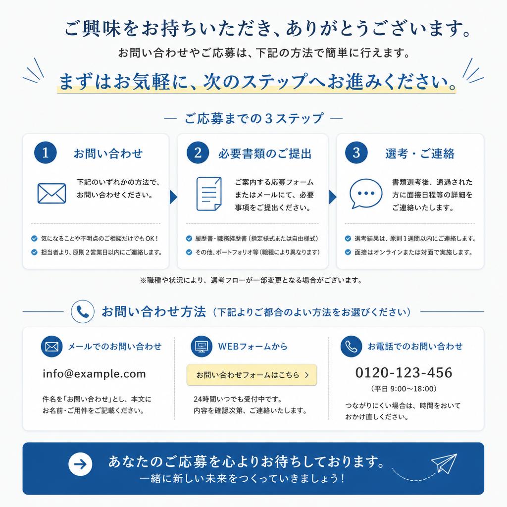 7. お問い合わせ・応募のご案内