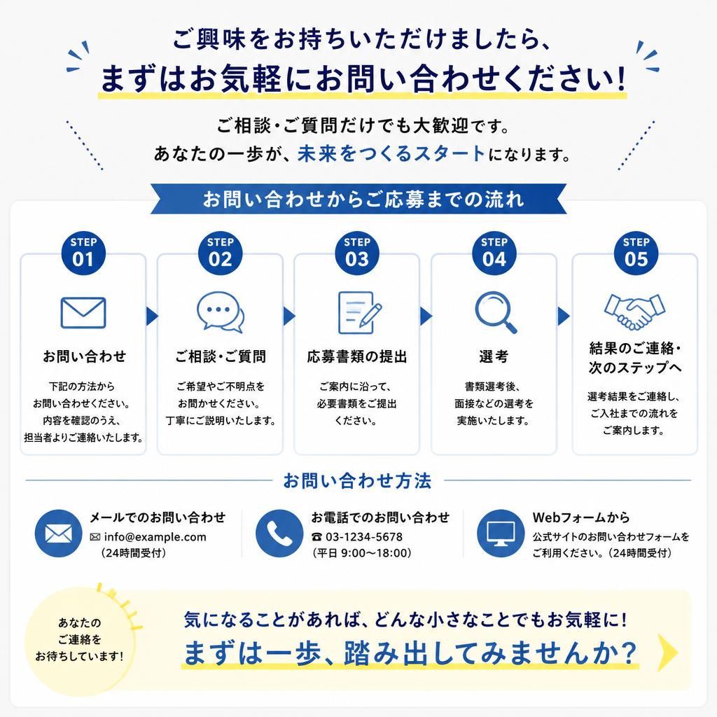 7. お問い合わせ・応募のご案内