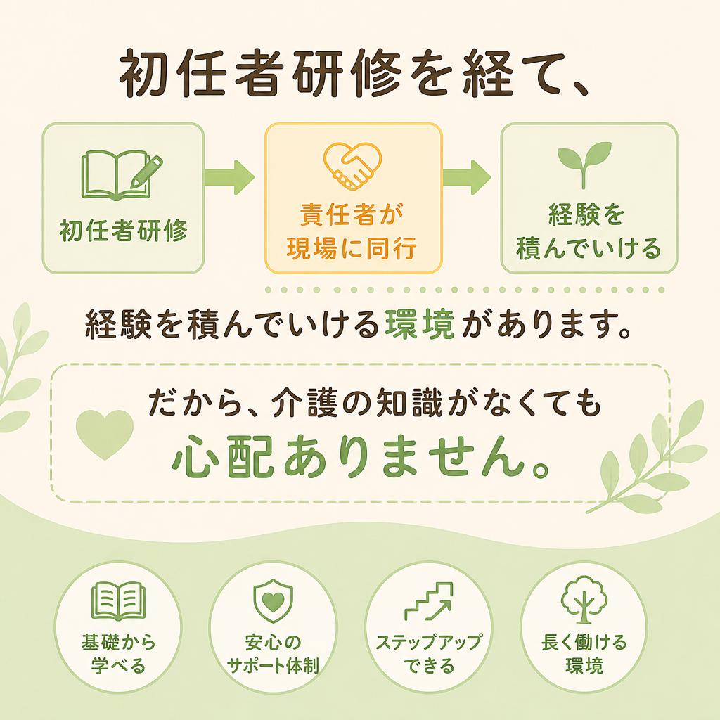 未経験者でも安心の研修制度