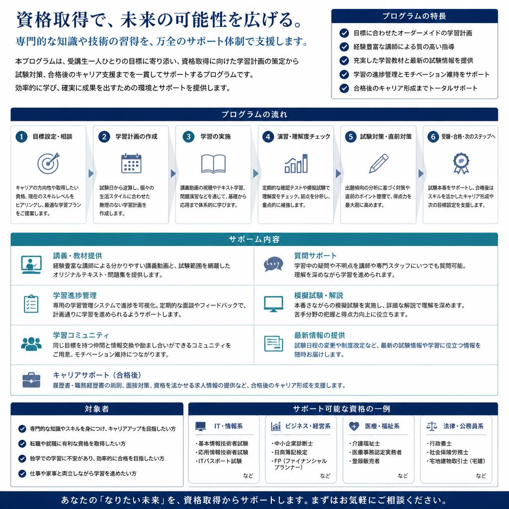 資格取得支援制度