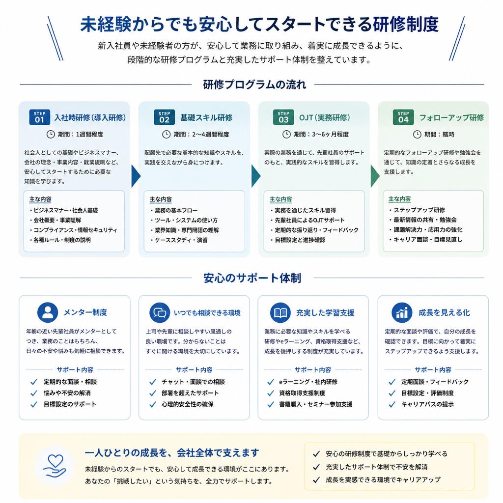 充実した研修制度