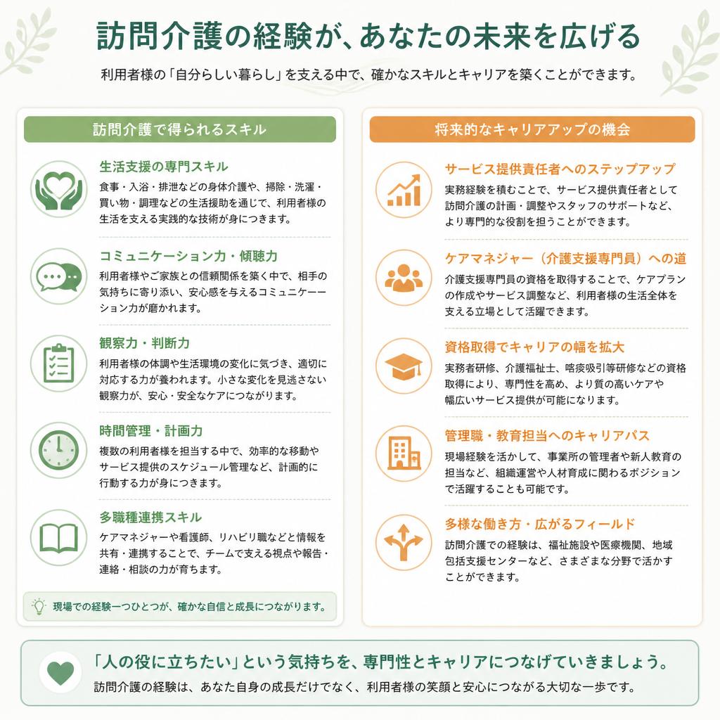 成長とキャリアアップのチャンス