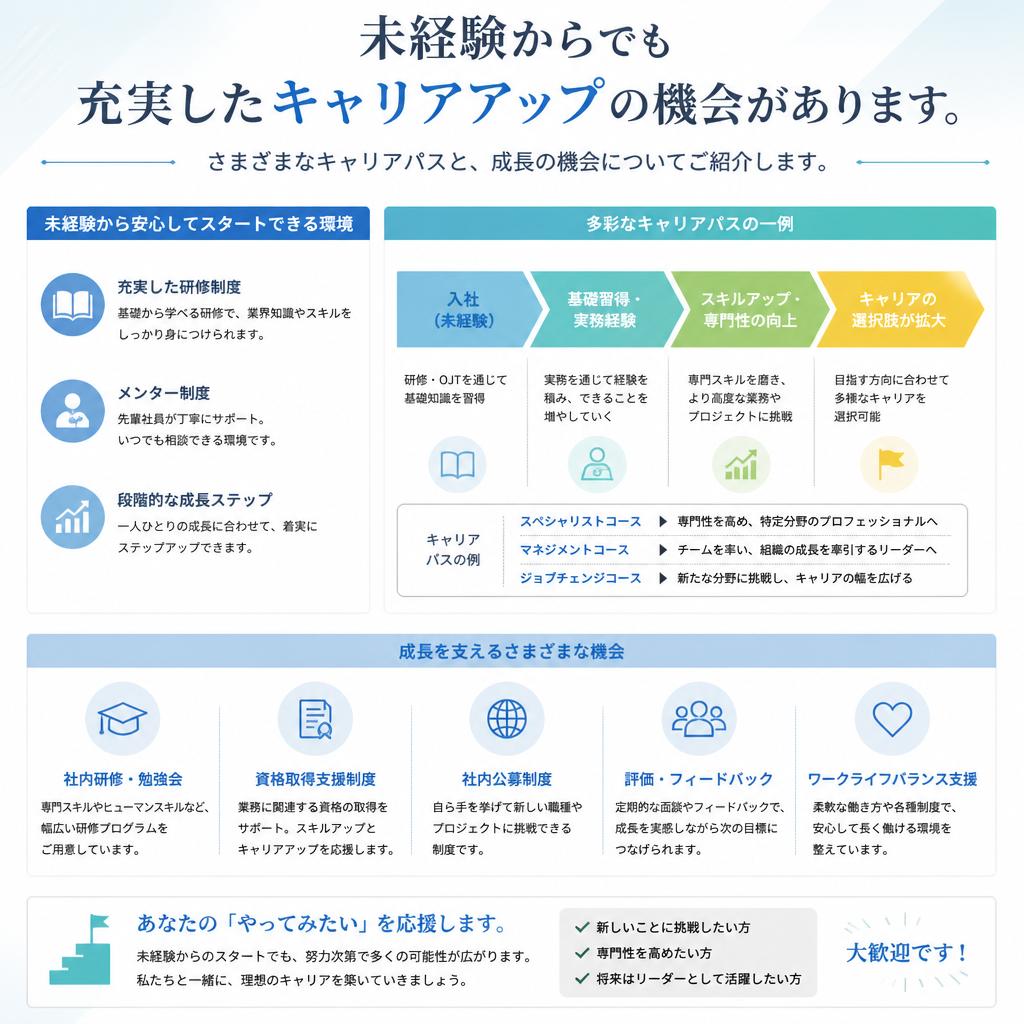 キャリアアップ: 未来を描くステップアップの道