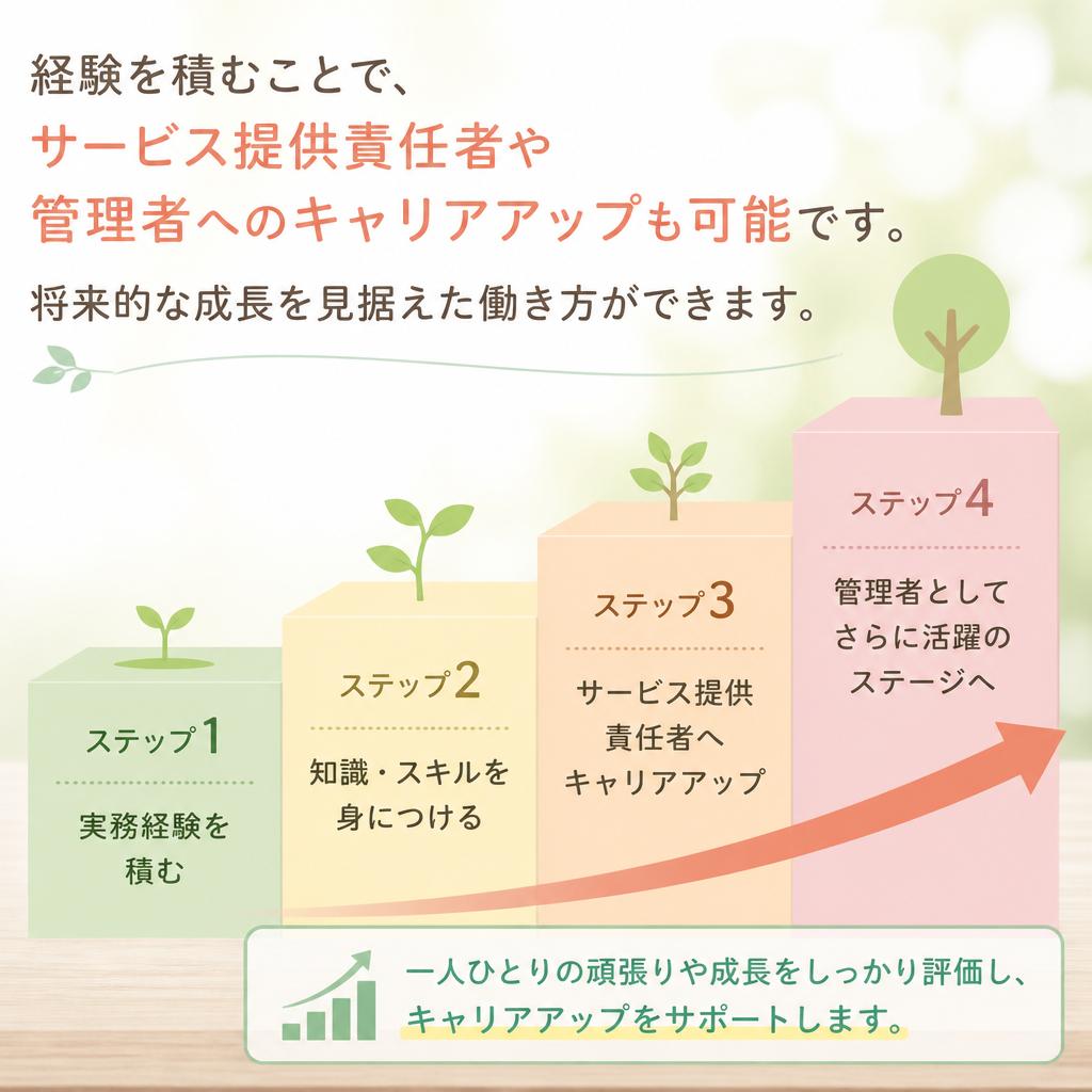2. キャリアアップのチャンスを掴もう！