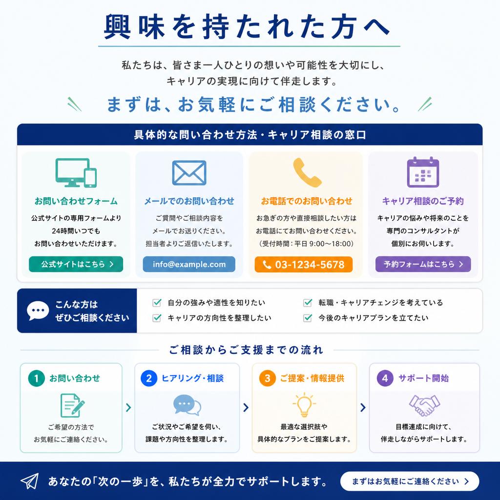 今すぐ問い合わせよう