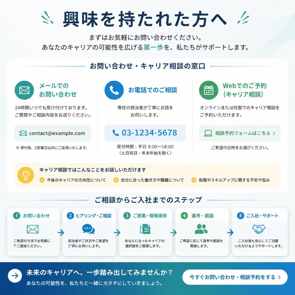 今すぐ問い合わせよう